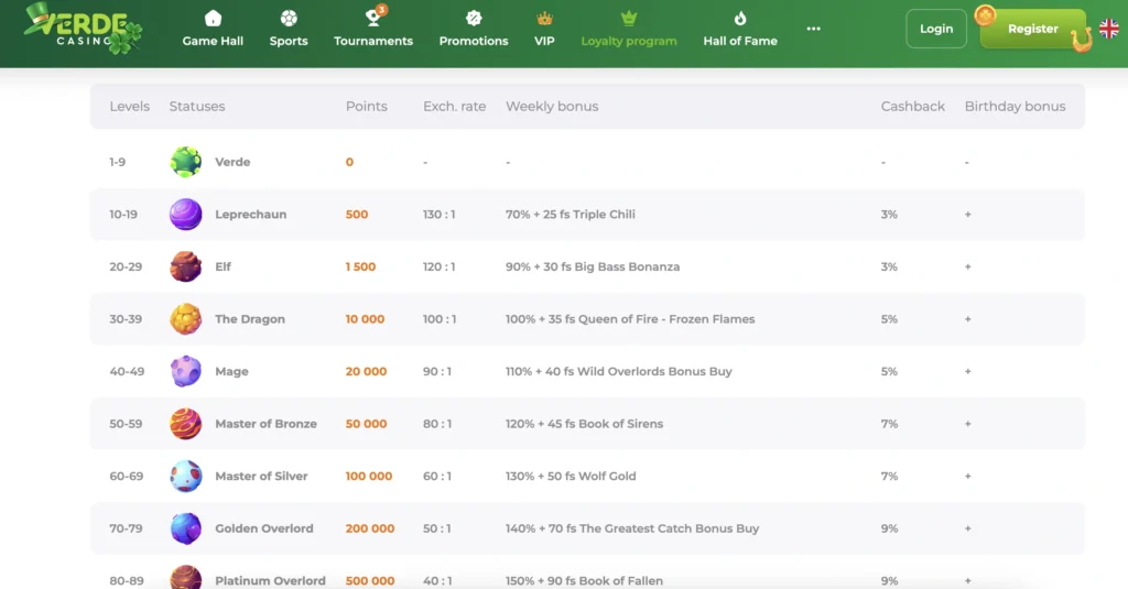 program loialitate vip verde casino